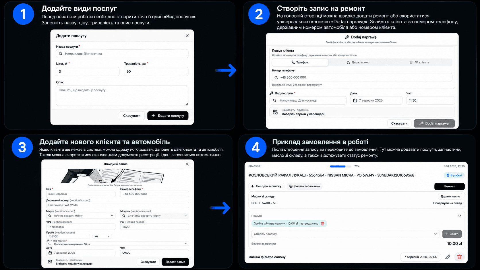 Початок роботи зі StasiukFlow